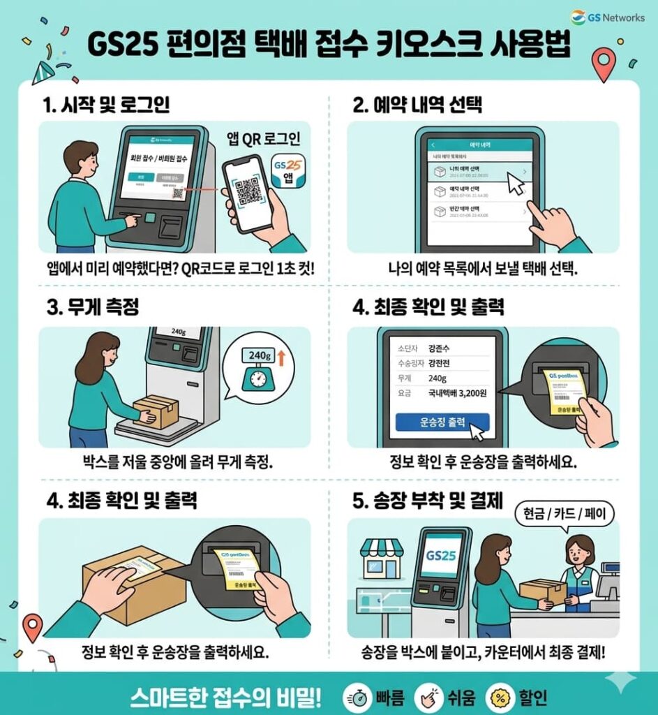 GS25 편의점 택배 접수 키오스크 사용법
