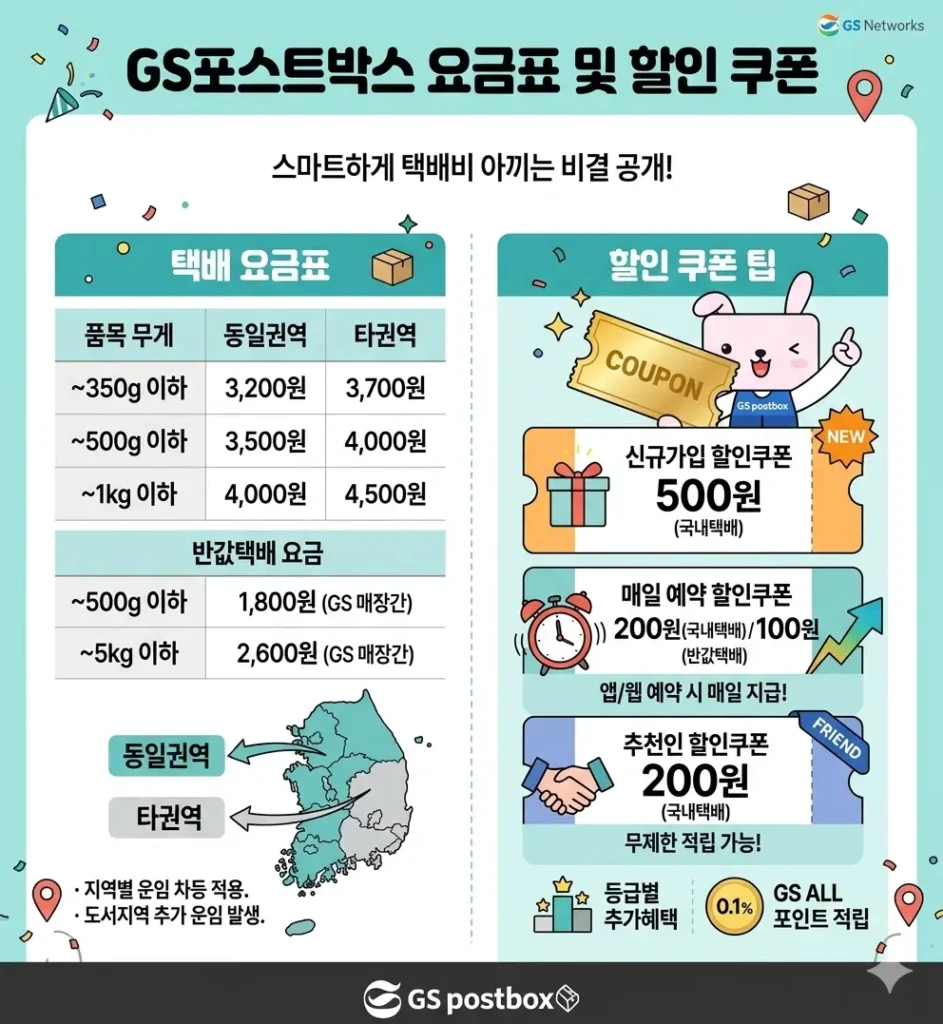GS편의점택배 예약 요금표 및 할인 쿠폰