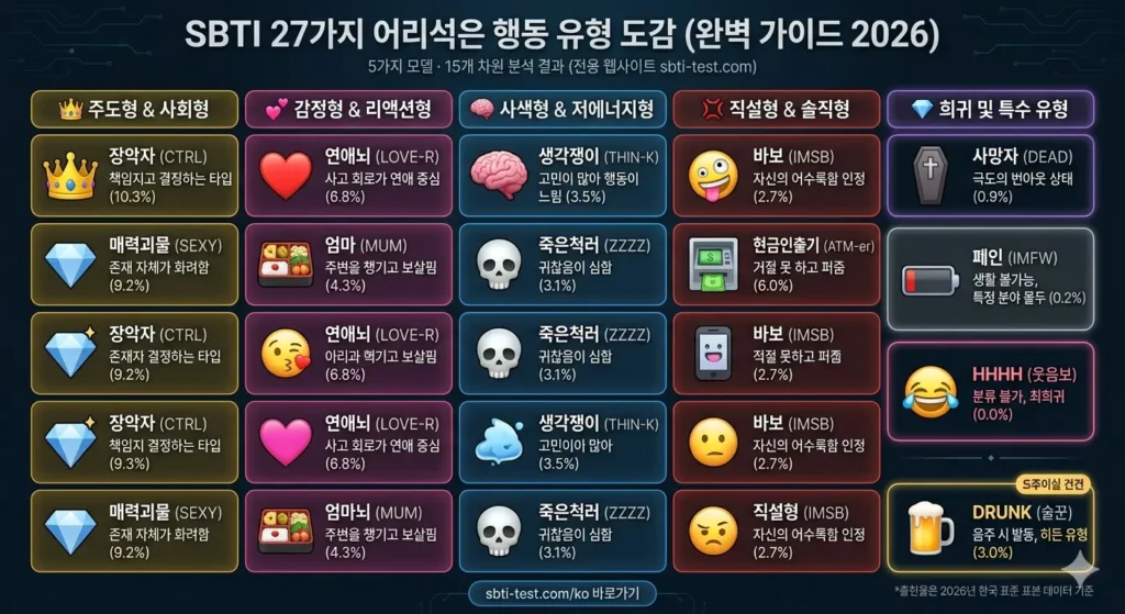 SBTI 테스트16가지 유형 표