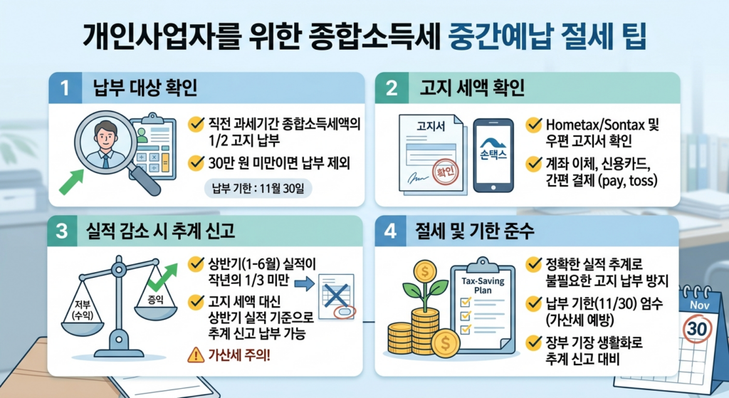 개인사업자를 위한 종합소득세 중간예납 절세 팁을 시각적으로 설명하는 인포그래픽