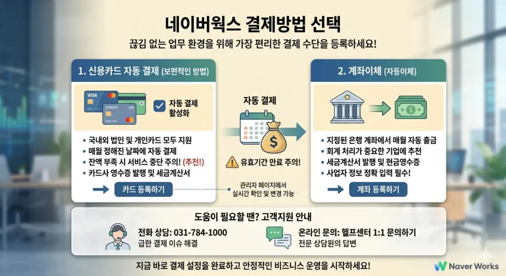 네이버웍스 결제방법 선택 화면