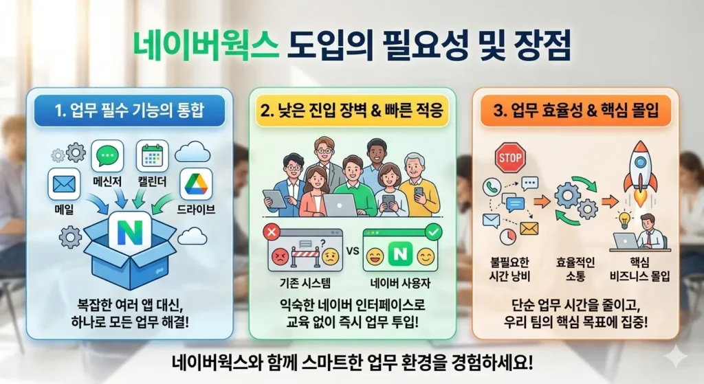 네이버웍스 도입의 필요성 및 장점
