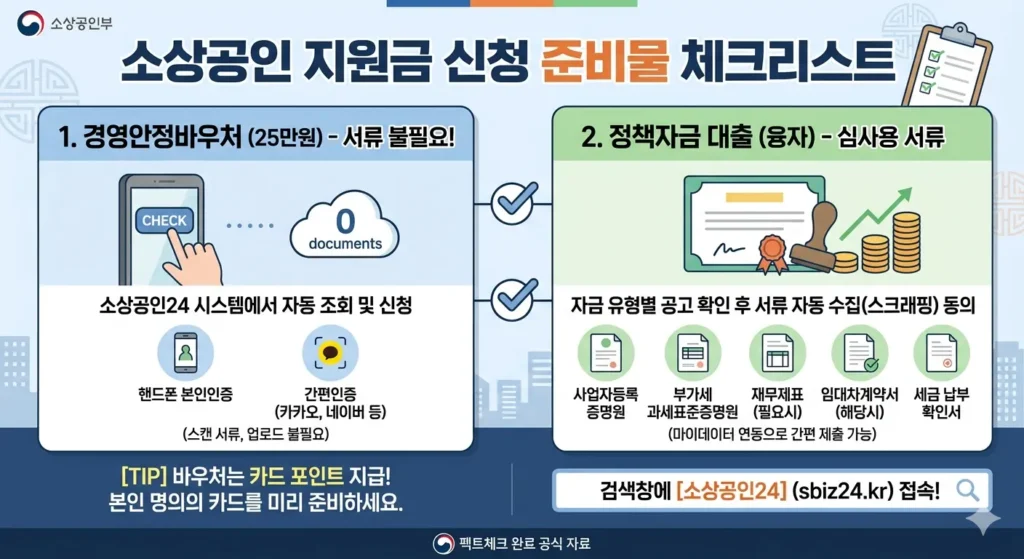 소상공인 지원금 필요 서류 목록 이미지