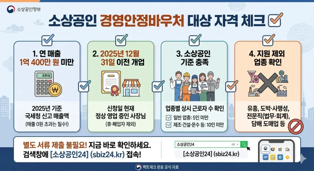 소상공인 추경지원금 대상 자격 확인 이미지