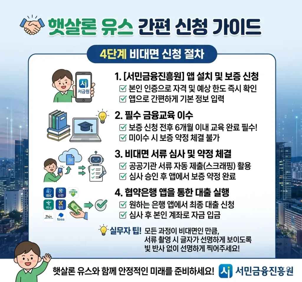 햇살론 유스 간편 신청 가이드