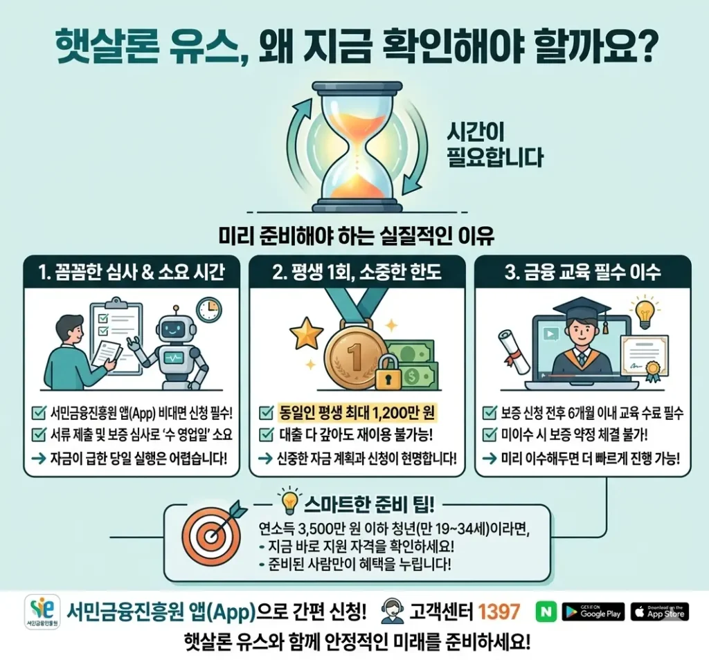 햇살론 유스, 왜 지금 서둘러야 할까요