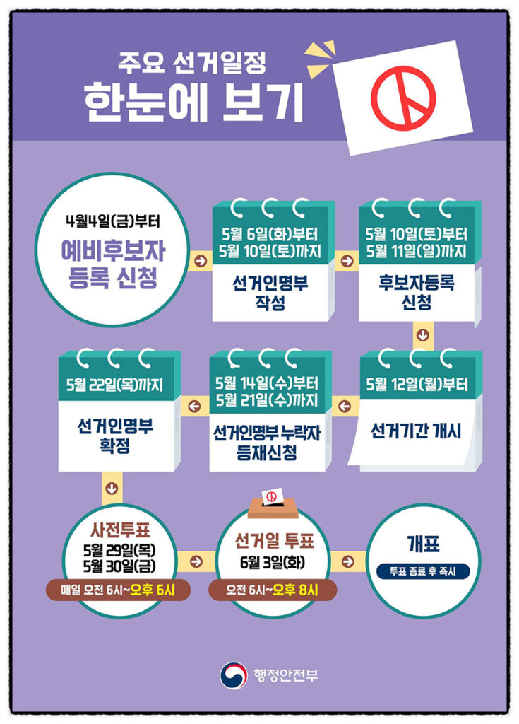 제21대 대통령 선거 본 투표 주요 일정