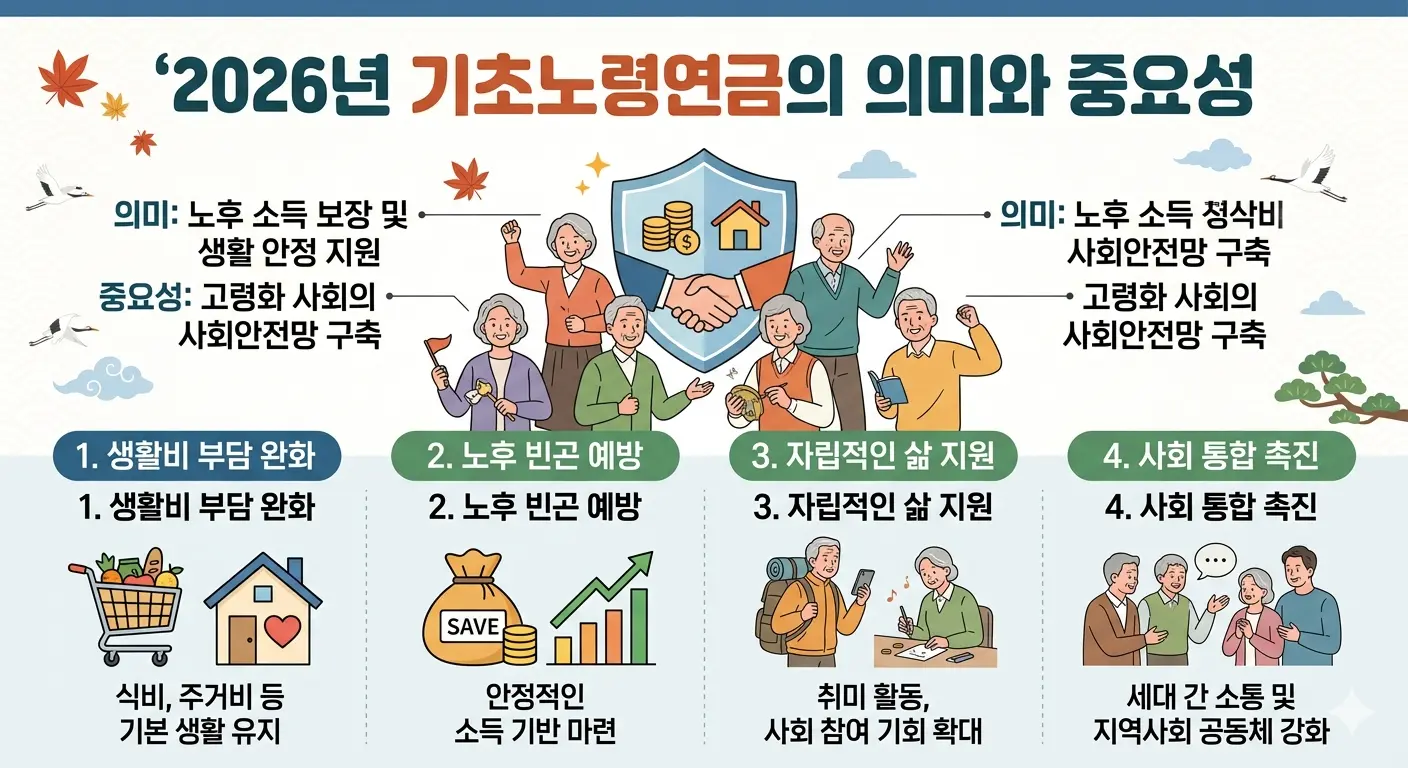 2026년 기초노령연금의 의미와 중요성