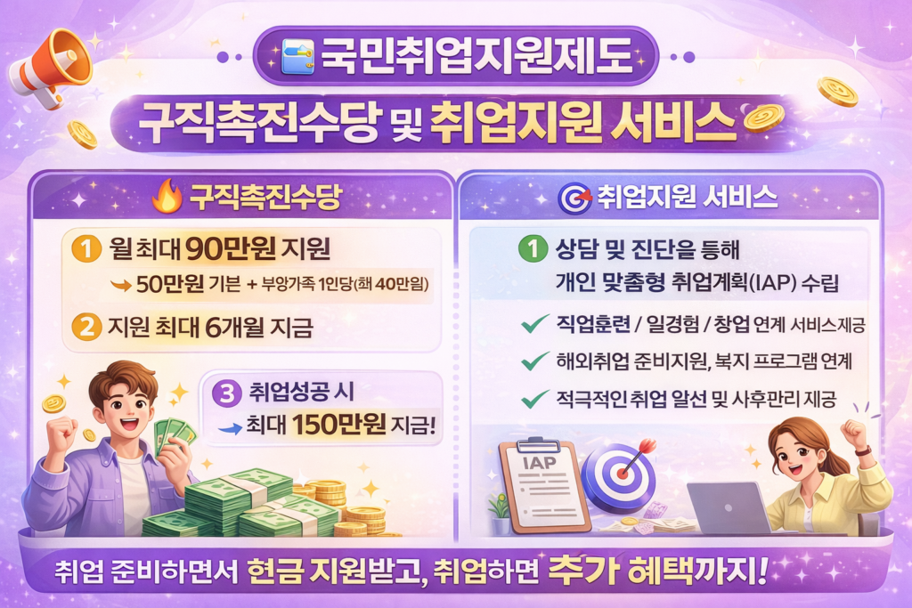 국민취업지원제도 구직촉진수당 및 취업지원 서비스