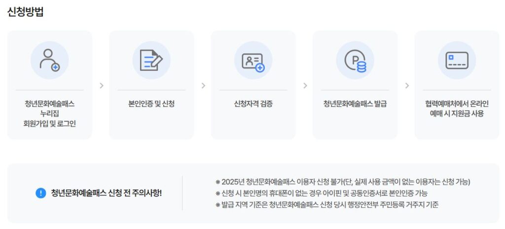 2026 청년문화예술패스 신청방법