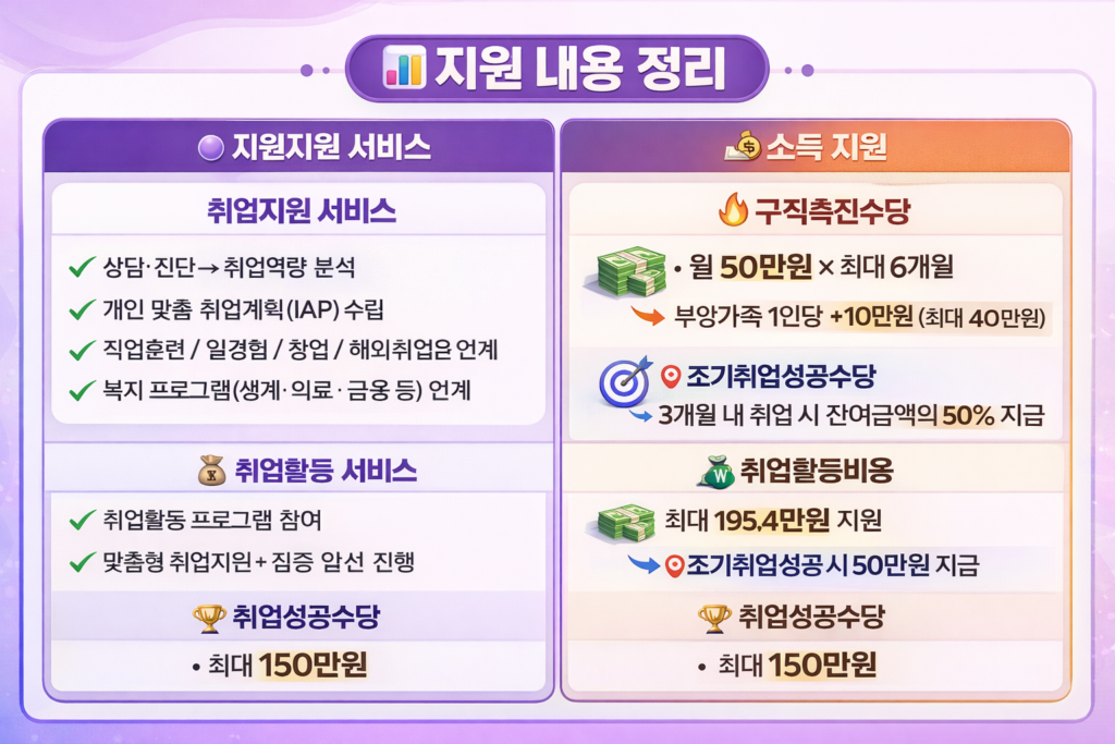 취준생 주목! 월 60만 원 받는 국민취업지원제도, 2026년에 달라진 소득 기준은1